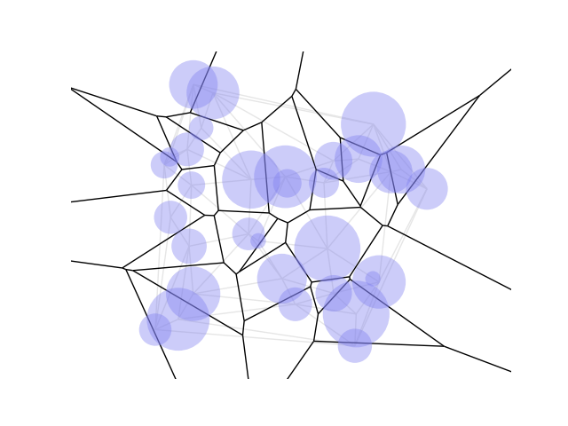 Laguerre-Voronoi example: weighted cells versus standard Voronoi