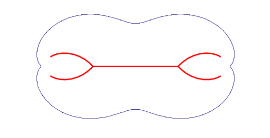 Bilobed curve: crossing skeleton